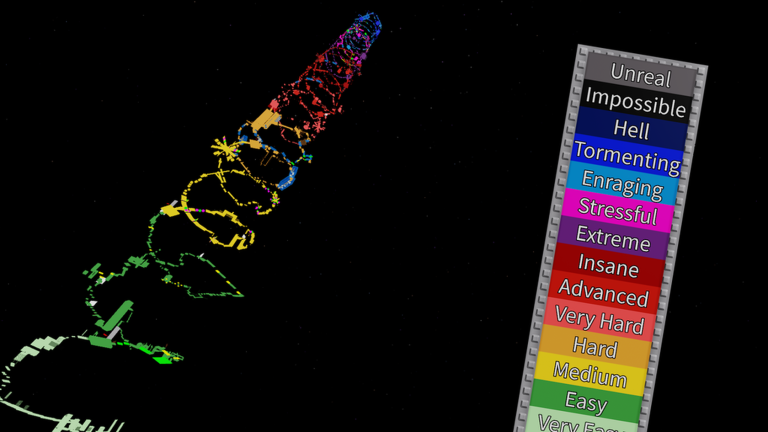 Spiral Difficulty Chart Obby Script